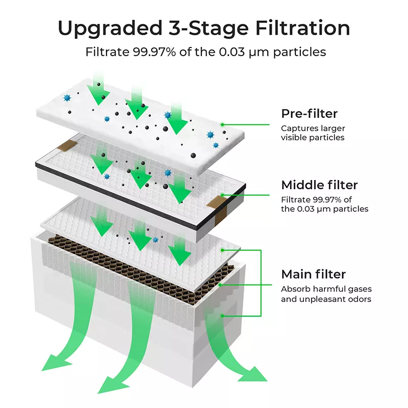 Middle Filter for xTool Smoke Purifier