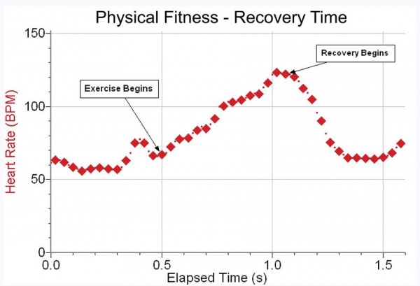 Exercise Heart Rate Monitor