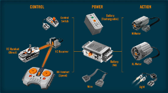 lego power functions rc