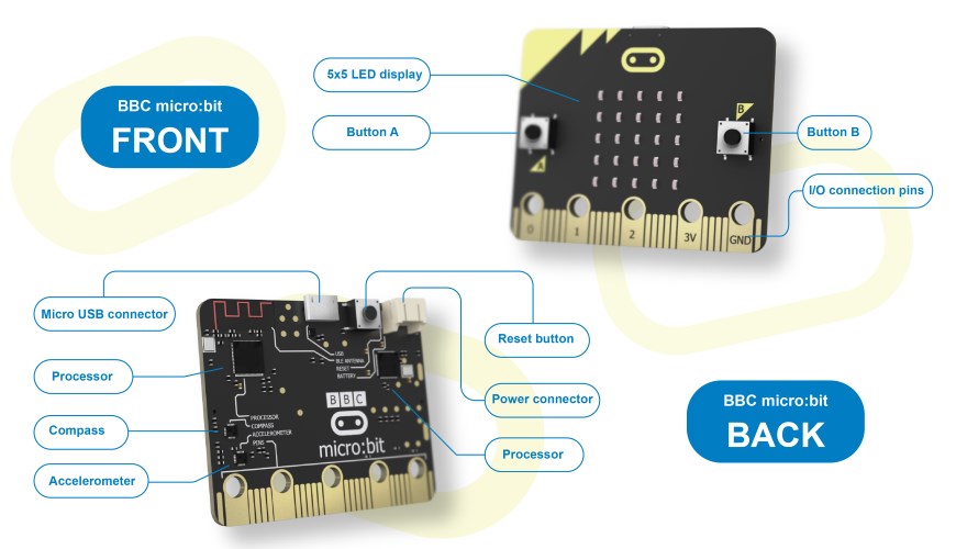 microbit-features