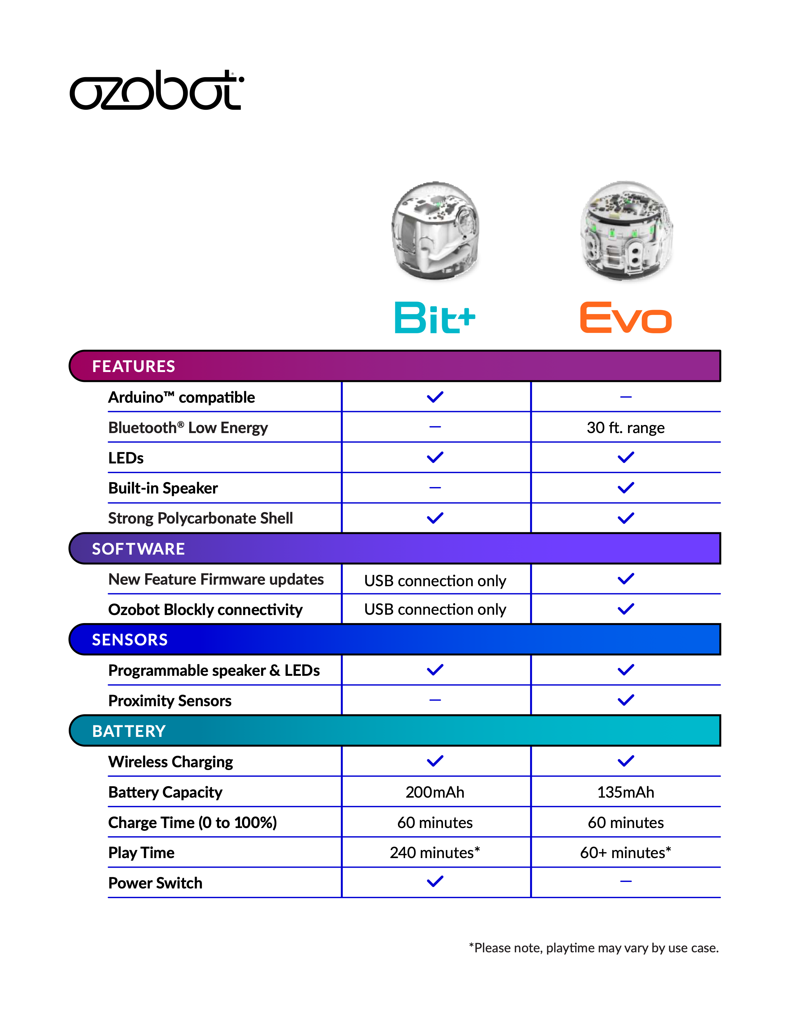 2023-Evo-vs-Bit-Comparison-Sheet-v26ZgvWXY5g5vYh